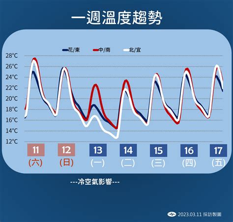 2023什麼時候變熱